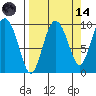 Macleod Harbor tide chart for Thursday, September 14, 2023
