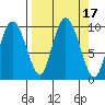 Macleod Harbor tide chart for Sunday, September 17, 2023