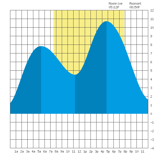 Macleod Harbor tide chart for Thursday, September 21, 2023