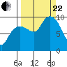Macleod Harbor tide chart for Friday, September 22, 2023