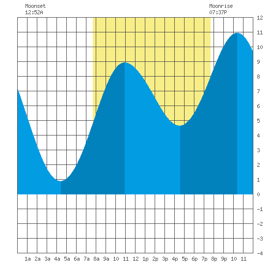 Macleod Harbor tide chart for Monday, September 25, 2023