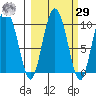 Macleod Harbor tide chart for Friday, September 29, 2023