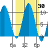 Macleod Harbor tide chart for Saturday, September 30, 2023