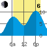 Macleod Harbor tide chart for Wednesday, September 6, 2023