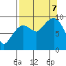 Macleod Harbor tide chart for Thursday, September 7, 2023