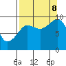 Macleod Harbor tide chart for Friday, September 8, 2023
