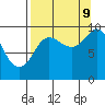 Macleod Harbor tide chart for Saturday, September 9, 2023
