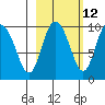 Macleod Harbor tide chart for Thursday, October 12, 2023