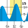 Macleod Harbor tide chart for Sunday, October 15, 2023