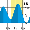 Macleod Harbor tide chart for Monday, October 16, 2023