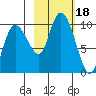 Macleod Harbor tide chart for Wednesday, October 18, 2023