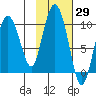 Macleod Harbor tide chart for Sunday, October 29, 2023