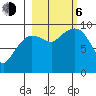 Macleod Harbor tide chart for Friday, October 6, 2023