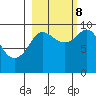 Macleod Harbor tide chart for Sunday, October 8, 2023