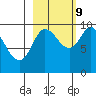 Macleod Harbor tide chart for Monday, October 9, 2023