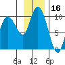 Macleod Harbor tide chart for Thursday, November 16, 2023