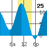 Macleod Harbor tide chart for Saturday, November 25, 2023