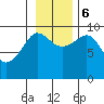 Macleod Harbor tide chart for Monday, November 6, 2023