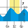 Macleod Harbor tide chart for Tuesday, November 7, 2023