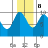 Macleod Harbor tide chart for Wednesday, November 8, 2023