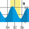 Macleod Harbor tide chart for Thursday, November 9, 2023