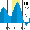 Macleod Harbor tide chart for Friday, December 15, 2023