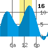 Macleod Harbor tide chart for Saturday, December 16, 2023