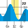 Macleod Harbor tide chart for Friday, December 22, 2023