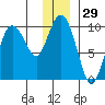 Macleod Harbor tide chart for Friday, December 29, 2023