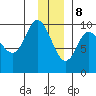Macleod Harbor tide chart for Friday, December 8, 2023