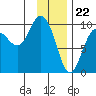 Macleod Harbor tide chart for Monday, January 22, 2024