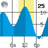 Macleod Harbor tide chart for Thursday, January 25, 2024