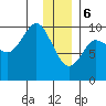 Macleod Harbor tide chart for Saturday, January 6, 2024