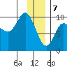 Macleod Harbor tide chart for Sunday, January 7, 2024