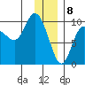 Macleod Harbor tide chart for Monday, January 8, 2024
