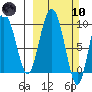 Macleod Harbor tide chart for Sunday, March 10, 2024
