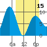 Macleod Harbor tide chart for Friday, March 15, 2024