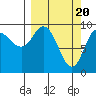 Macleod Harbor tide chart for Wednesday, March 20, 2024