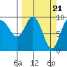 Macleod Harbor tide chart for Thursday, March 21, 2024