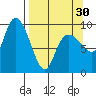 Macleod Harbor tide chart for Saturday, March 30, 2024