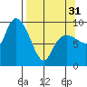 Macleod Harbor tide chart for Sunday, March 31, 2024