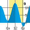 Macleod Harbor tide chart for Saturday, March 9, 2024