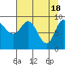 Macleod Harbor tide chart for Thursday, April 18, 2024