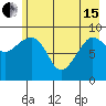 Macleod Harbor tide chart for Wednesday, May 15, 2024