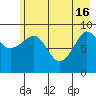 Macleod Harbor tide chart for Thursday, May 16, 2024