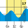 Macleod Harbor tide chart for Friday, May 17, 2024