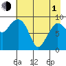 Macleod Harbor tide chart for Wednesday, May 1, 2024