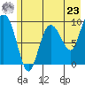 Macleod Harbor tide chart for Thursday, May 23, 2024