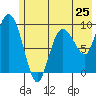 Macleod Harbor tide chart for Saturday, May 25, 2024