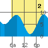 Macleod Harbor tide chart for Thursday, May 2, 2024